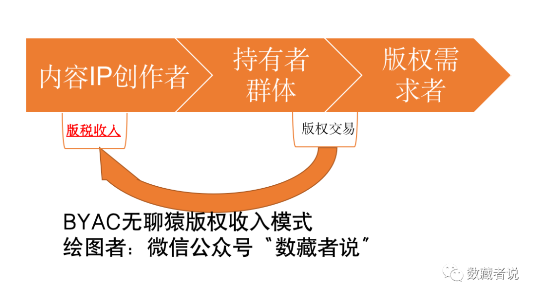 亦正亦邪：BAYC无聊猿的双重面孔