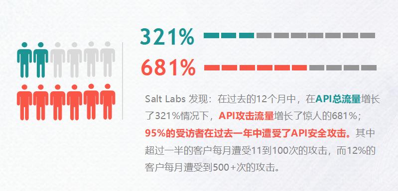 聚焦API安全｜绿盟科技发布下一代WEB安全防护解决方案