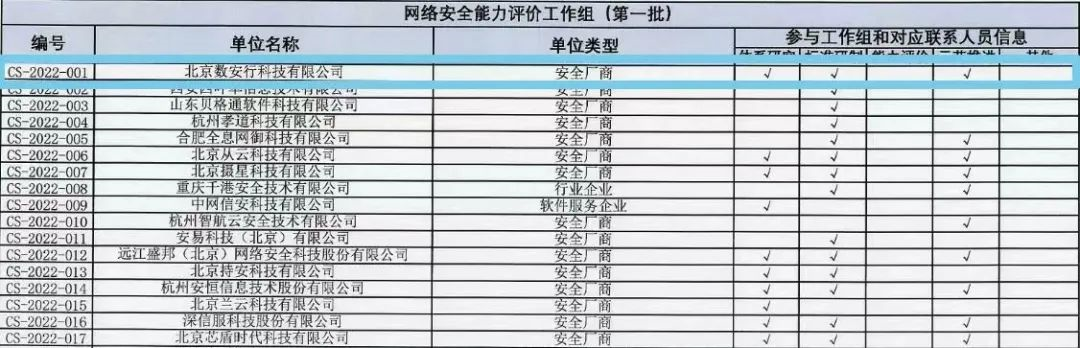 首批|数安行入选信通院网络安全能力评价工作组成员单位