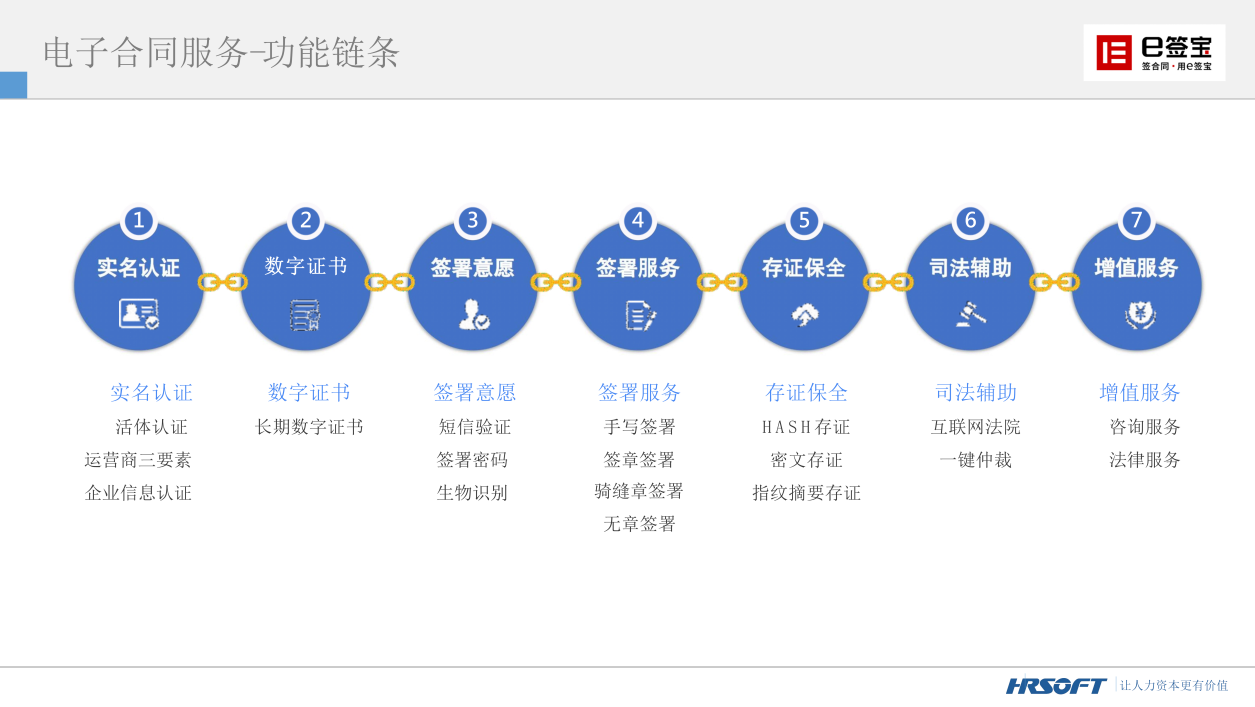 朗新天霁携手e签宝，共筑HR数智化生态联盟