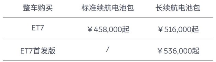 5月23日起全系上涨1万元 蔚来ET7价格调整