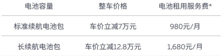 5月23日起全系上涨1万元 蔚来ET7价格调整