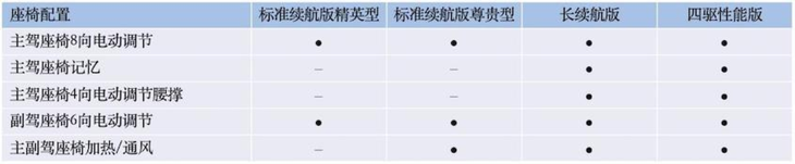 比亚迪海豹配置曝光 推4款车型 5月20日开启预售