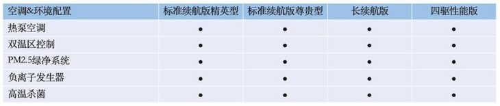 比亚迪海豹配置曝光 推4款车型 5月20日开启预售