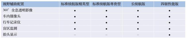 比亚迪海豹配置曝光 推4款车型 5月20日开启预售