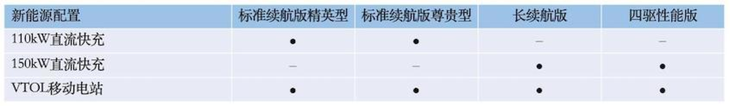 比亚迪海豹配置曝光 推4款车型 5月20日开启预售