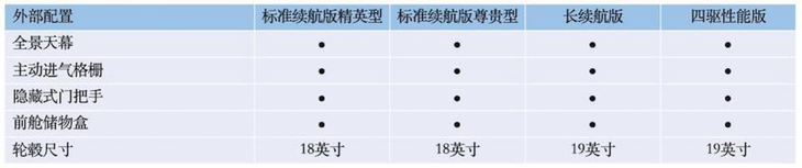 比亚迪海豹配置曝光 推4款车型 5月20日开启预售