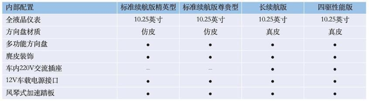 比亚迪海豹配置曝光 推4款车型 5月20日开启预售