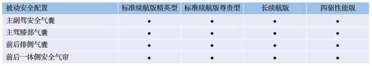 比亚迪海豹配置曝光 推4款车型 5月20日开启预售