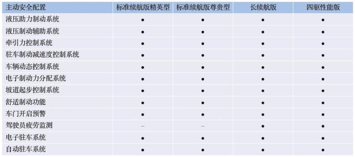 比亚迪海豹配置曝光 推4款车型 5月20日开启预售