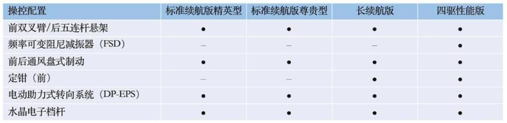 比亚迪海豹配置曝光 推4款车型 5月20日开启预售