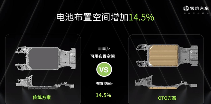 零跑C01正式发布 预售18-27万元/首次采用CTC电池技术