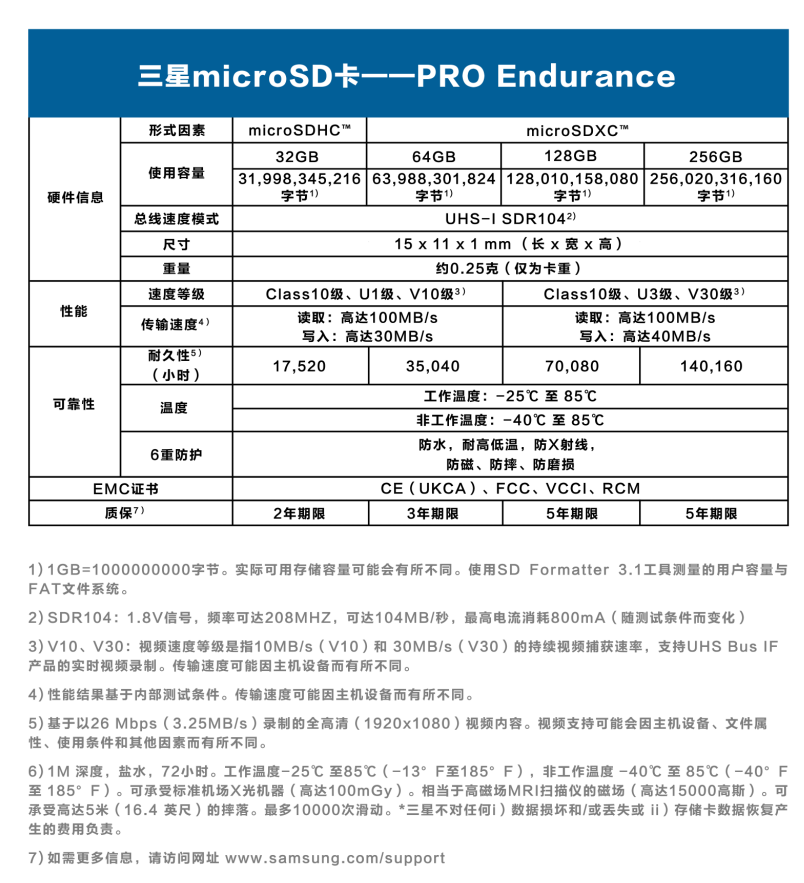 三星推出全新PRO Endurance存储卡，专为监控和行车记录仪使用