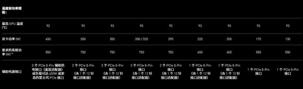 RTX 40系显卡来了！性能翻倍：价格/功耗感人