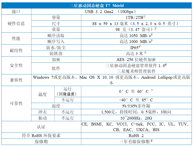 三星T7 Shield新品上市，为用户提供耐用性和持续高速性能