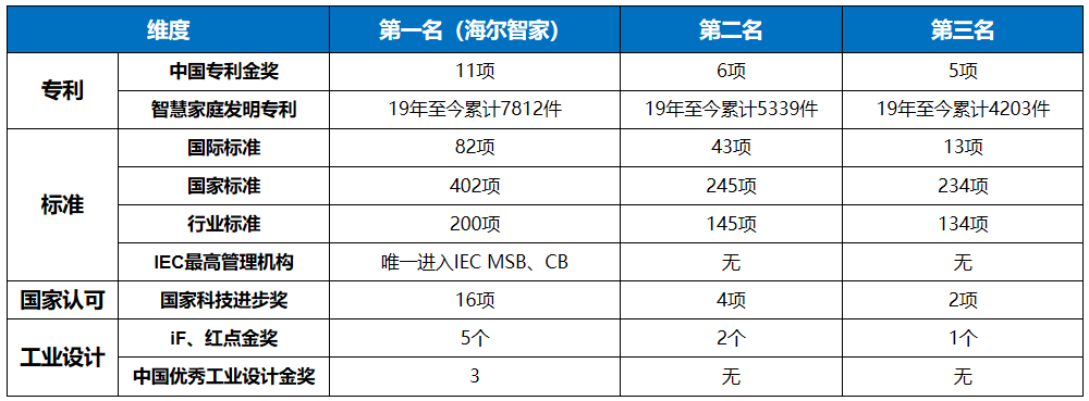 海尔李华刚：决定成败的关键是我们与用户的距离