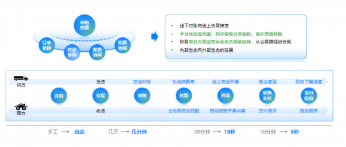 智采慧销一体化解决方案  全面助力企业整体组织效能提升