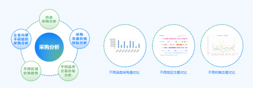 智采慧销一体化解决方案  全面助力企业整体组织效能提升