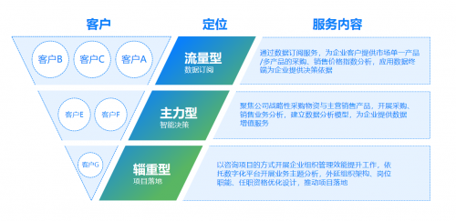 智采慧销一体化解决方案  全面助力企业整体组织效能提升