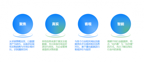 智采慧销一体化解决方案  全面助力企业整体组织效能提升