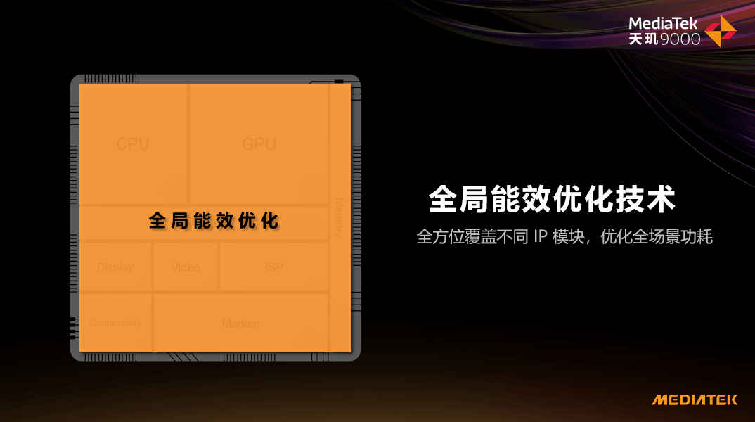 霸气实现“七连冠”！联发科再次登顶2022年第一季度全球智能手机SoC出货量排名榜