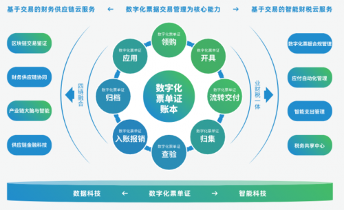 全电发票试点再扩大，企业如何做好系统对接与升级？（附4点建议）