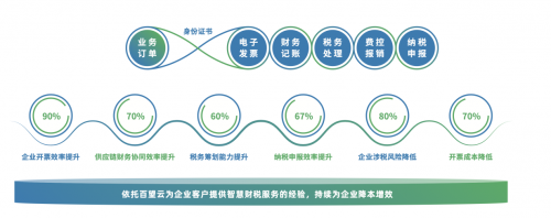 全电发票试点再扩大，企业如何做好系统对接与升级？（附4点建议）