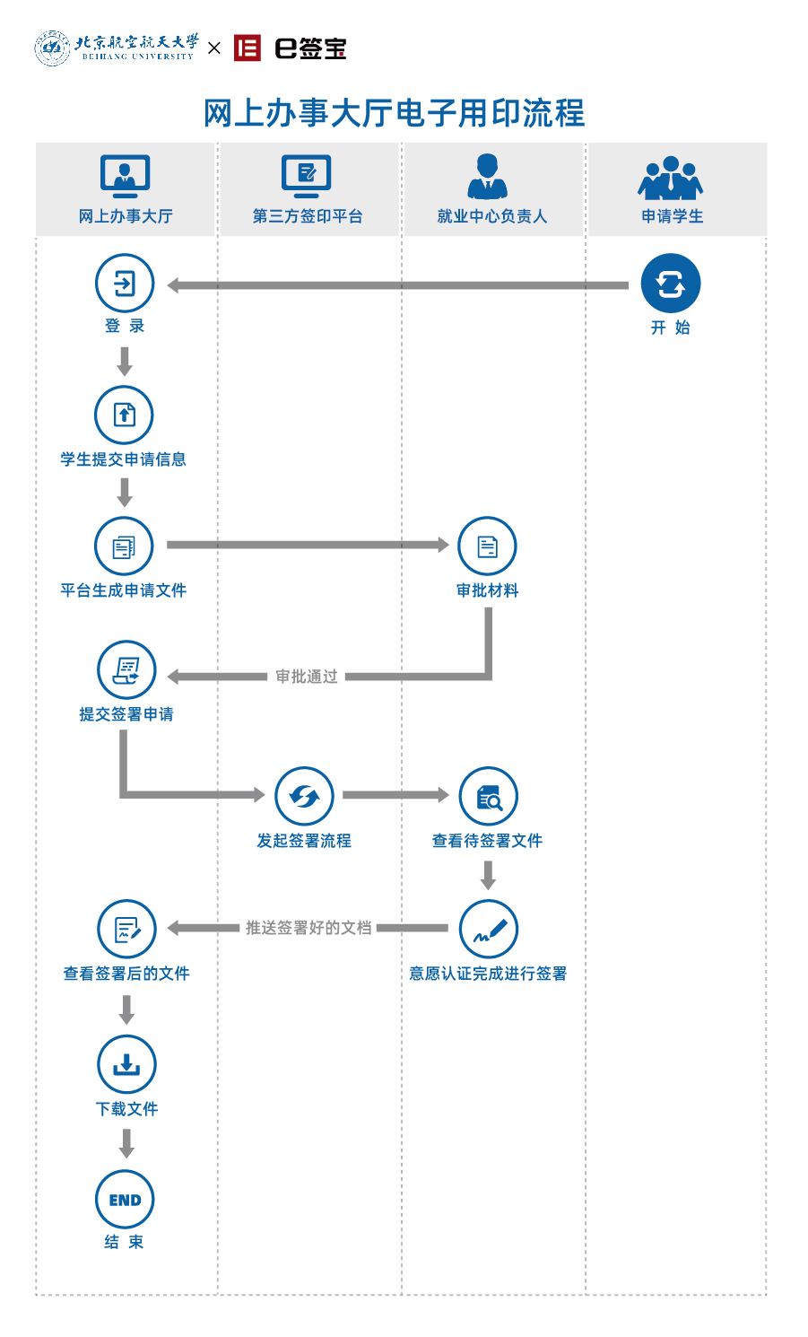 北京航空航天大学携手e签宝，电子签名赋能教育管理数字升级