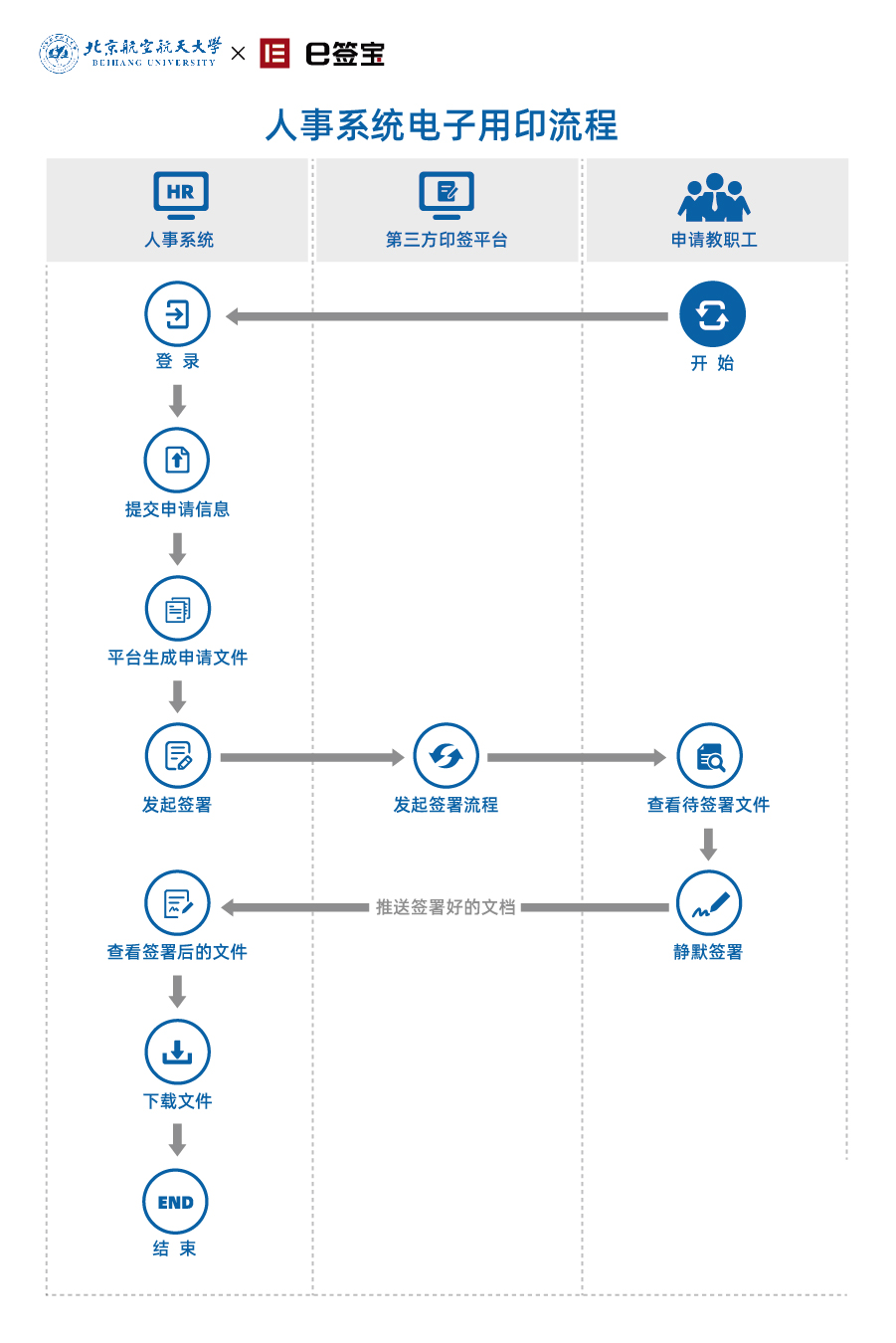 北京航空航天大学携手e签宝，电子签名赋能教育管理数字升级