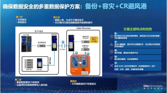 面对各类安全问题 戴尔科技可帮企业高效地开展数据保护