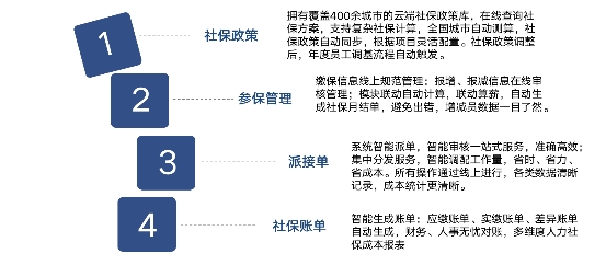 超级HR必备的数字化人力资源工具――博尔捷DHRSaaS之社保管理