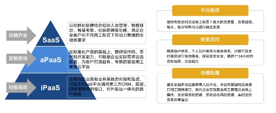 超级HR必备的数字化人力资源工具――博尔捷DHRSaaS之社保管理