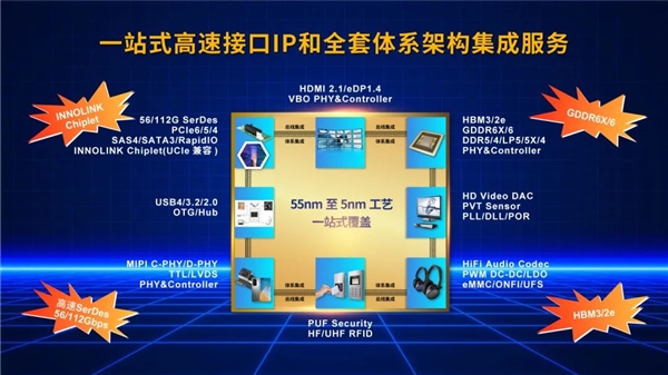 国产 1万兆！全球最强LPDDR5/LPDDR5X内存成功量产