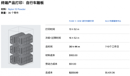 Formlabs Fuse 1+ 30W 提高产量，解锁新的高性能材料