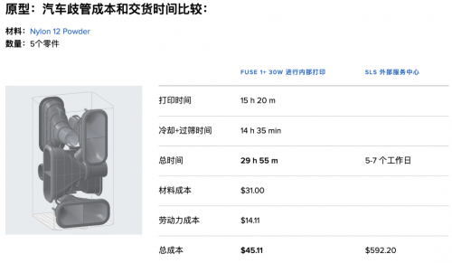 Formlabs Fuse 1+ 30W 提高产量，解锁新的高性能材料