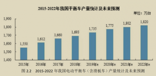 九号公司滑板车突破千万销量，再携易烊千玺解锁潮流出行新方式