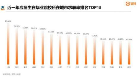 V领地青年社区：为租客考虑周全细节追求极致