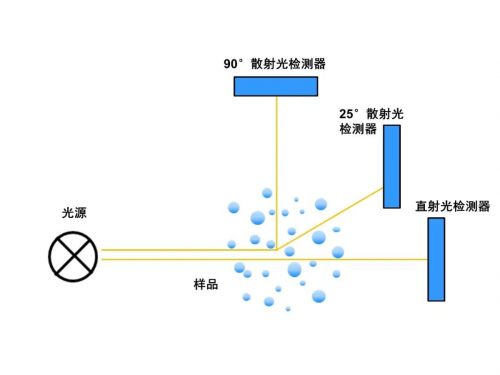 梅特勒托利多浊度计，实现过滤系统中的浊度在线检测