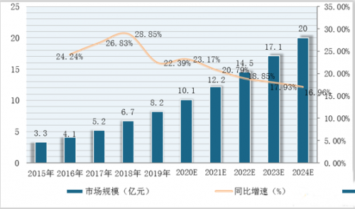 IVD上游需求爆发，上百家公司同台竞技，为什么菲鹏生物独占鳌头？