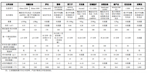 IVD上游需求爆发，上百家公司同台竞技，为什么菲鹏生物独占鳌头？