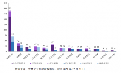 IVD上游需求爆发，上百家公司同台竞技，为什么菲鹏生物独占鳌头？