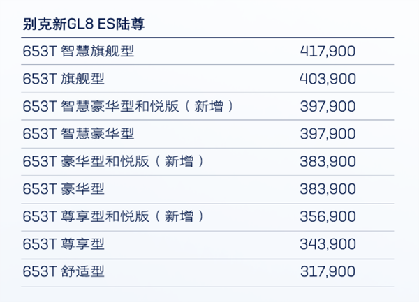 国内高端MPV市场王者 新款别克GL8上市：售23.29-53.39万元