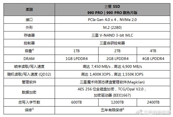 提速55%！三星发布新一代旗舰SSD 990 PRO：目前最快PCIe 4.0固态盘