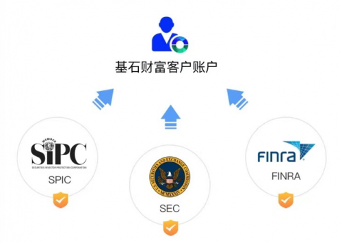 限时免费！基石财富——万支基金实现资产增值