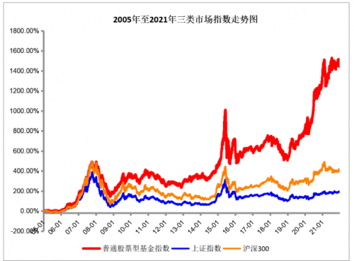 限时免费！基石财富——万支基金实现资产增值