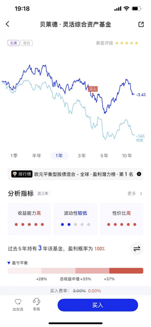 限时免费！基石财富——万支基金实现资产增值