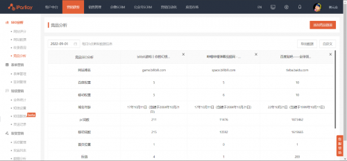 爱点击SEO分析工具快诊断小程序上线，让SEO优化更有数！