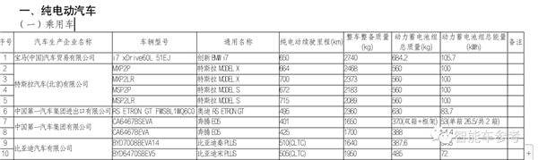 矩形飞船方向盘超争议！新款特斯拉要在中国交付了：不装任何雷达