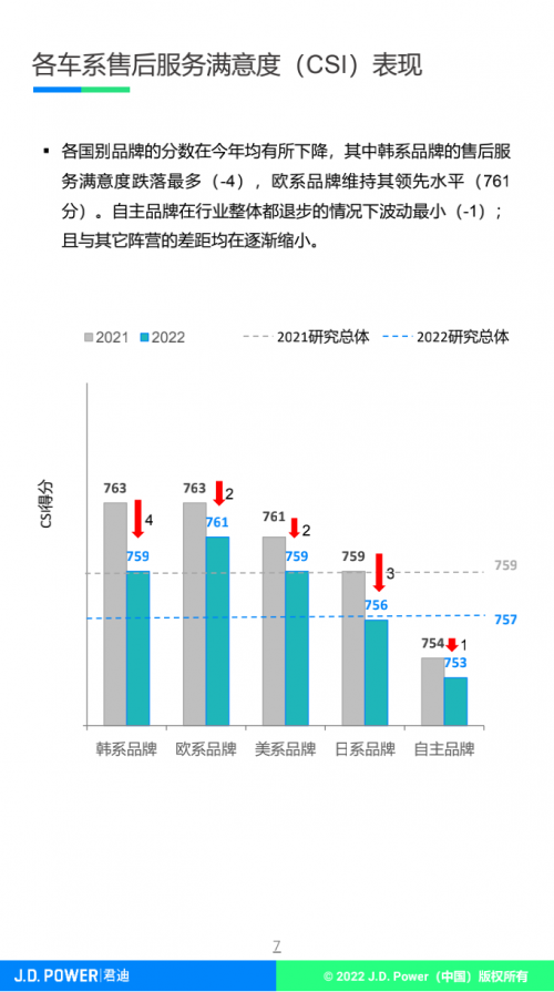 中国汽车品牌CSI持续向上冲击，自主品牌打响汽车“第二战场”