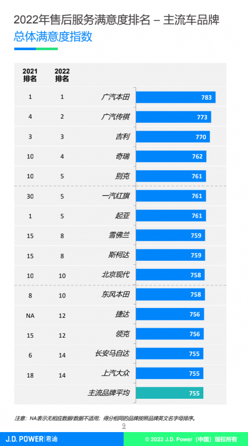 自主品牌崛起，传祺打造数字化时代特色服务优势